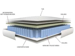 Matras Met Pocketveren En Vormgeheugen 160X200Cm Dikte 24Cm - Illusion Van Dreamea