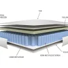 Matras Met Pocketveren En Vormgeheugen 140X190Cm Dikte 24Cm - Illusion Van Dreamea