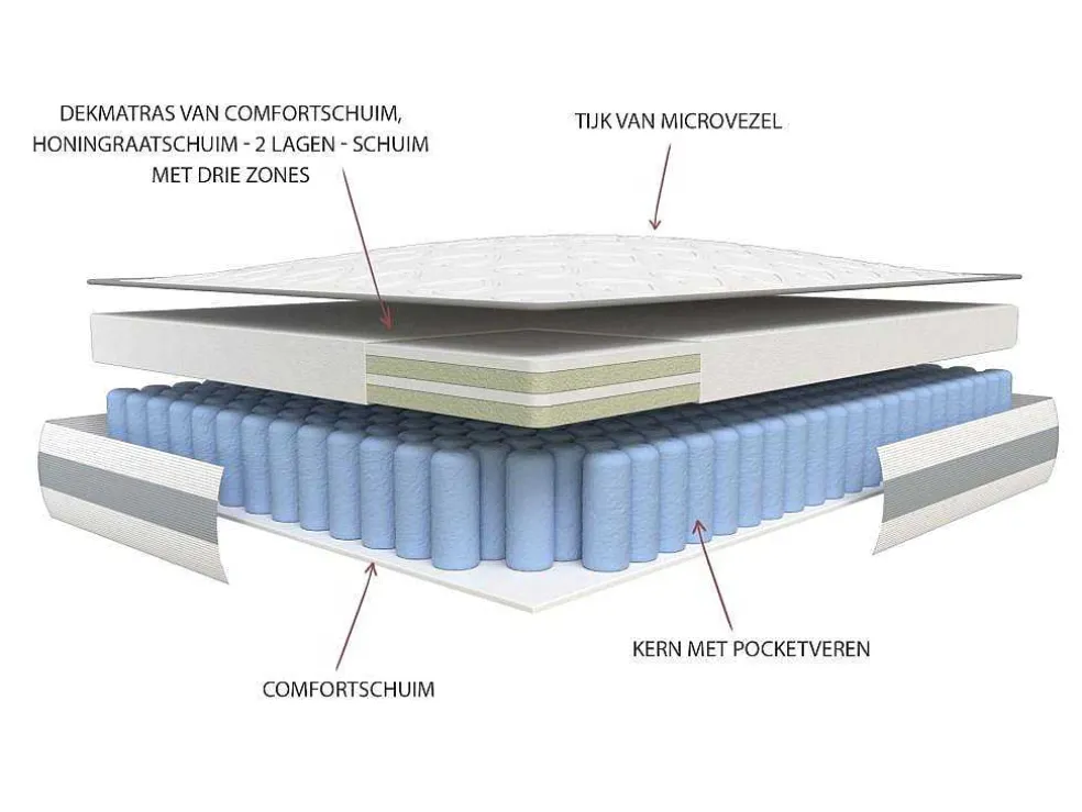 Matras 140X 190Cm Met Pocketveren En Geintegreerd Topmatras Dikte 29Cm - Canterbury Van Ysmee