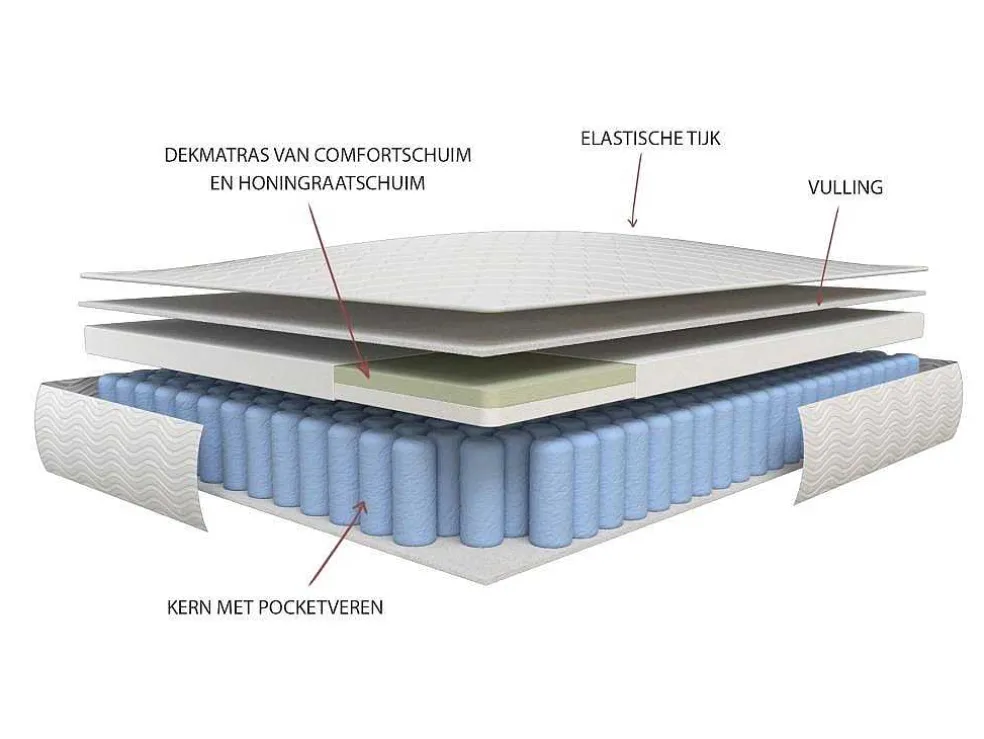 Matras 140X190Cm Met Pocketveren En Bijpassende Topmatras Dikte 24Cm - Altier Van Dreamea