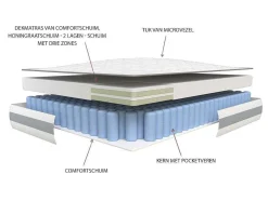 Matras 160X 200Cm Met Pocketveren En Geintegreerd Topmatras Dikte 29Cm - Canterbury Van Ysmee