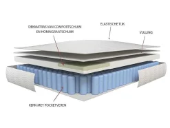 Matras 120X190Cm Met Pocketveren En Bijpassende Topmatras Dikte 24Cm - Altier Van Dreamea
